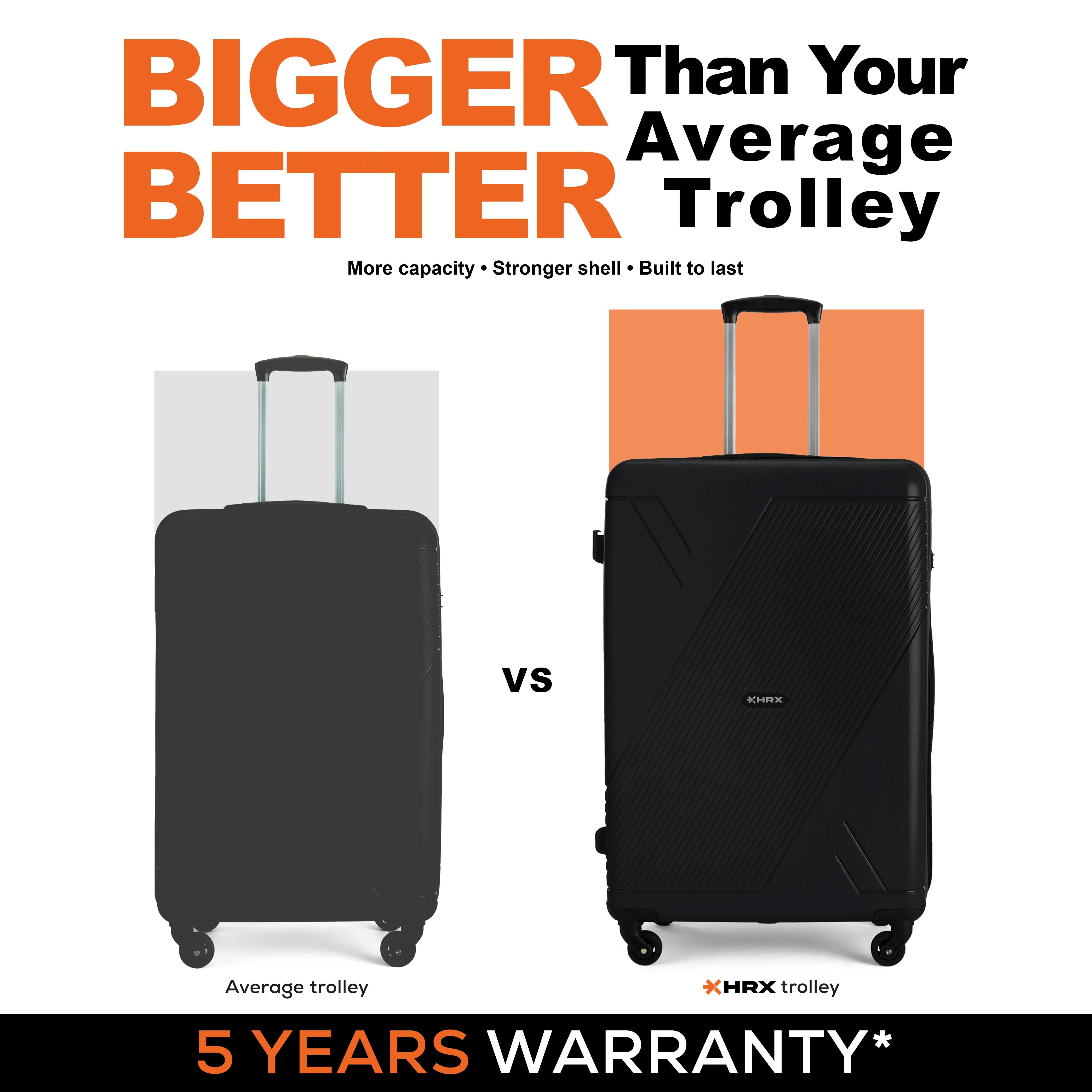 HRX Icon Polypropylene Hard Body Set of 3 Luggage 4 Wheels (Small 57cm | Medium 67cm | Large 76cm) - Image 8