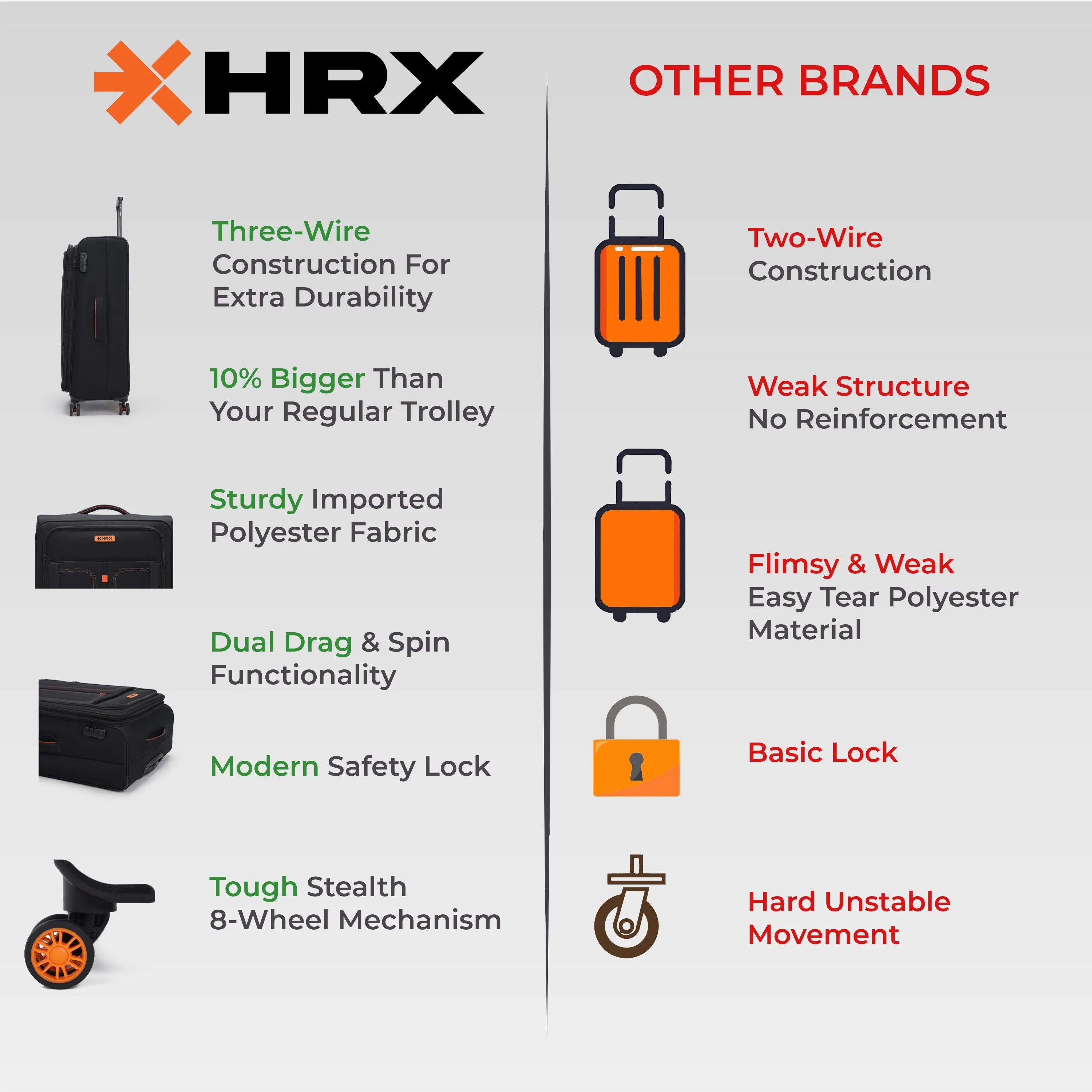 HRX Overdrive Spinner Trolley- Soft Body Luggage - Image 36