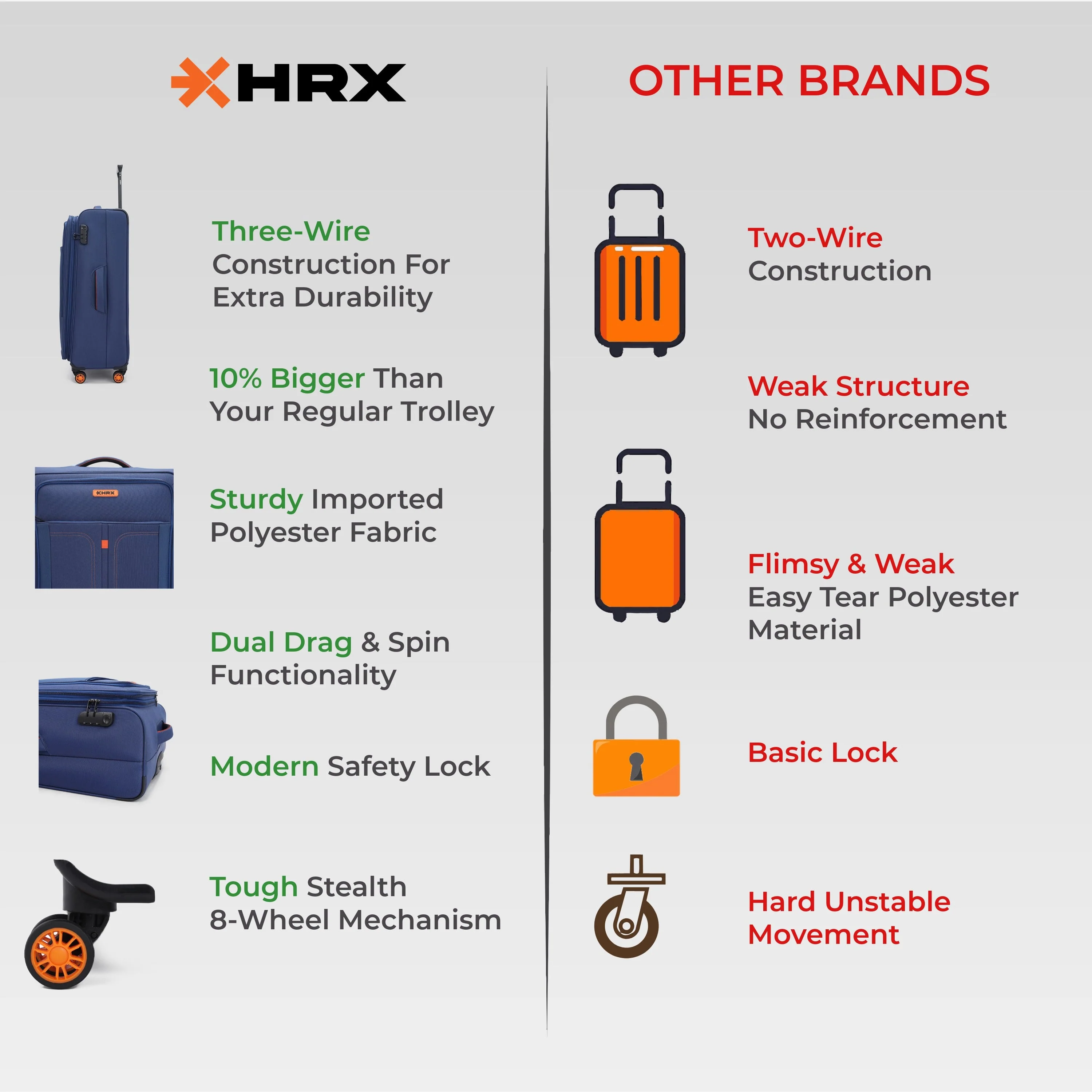 HRX Overdrive Spinner Trolley- Soft Body Luggage - Image 83