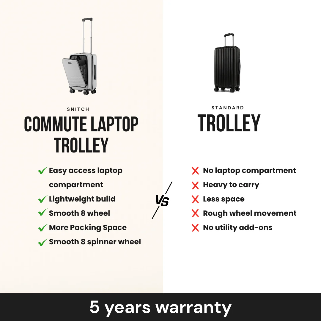 Snitch Commute Polycarbonate Laptop Cabin Trolley (57 cm) - Image 22