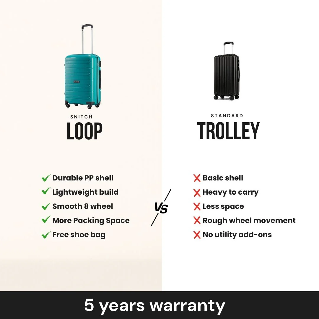Snitch Loop Polypropylene Set of 2 Trolley (4 Wheels) - Image 22
