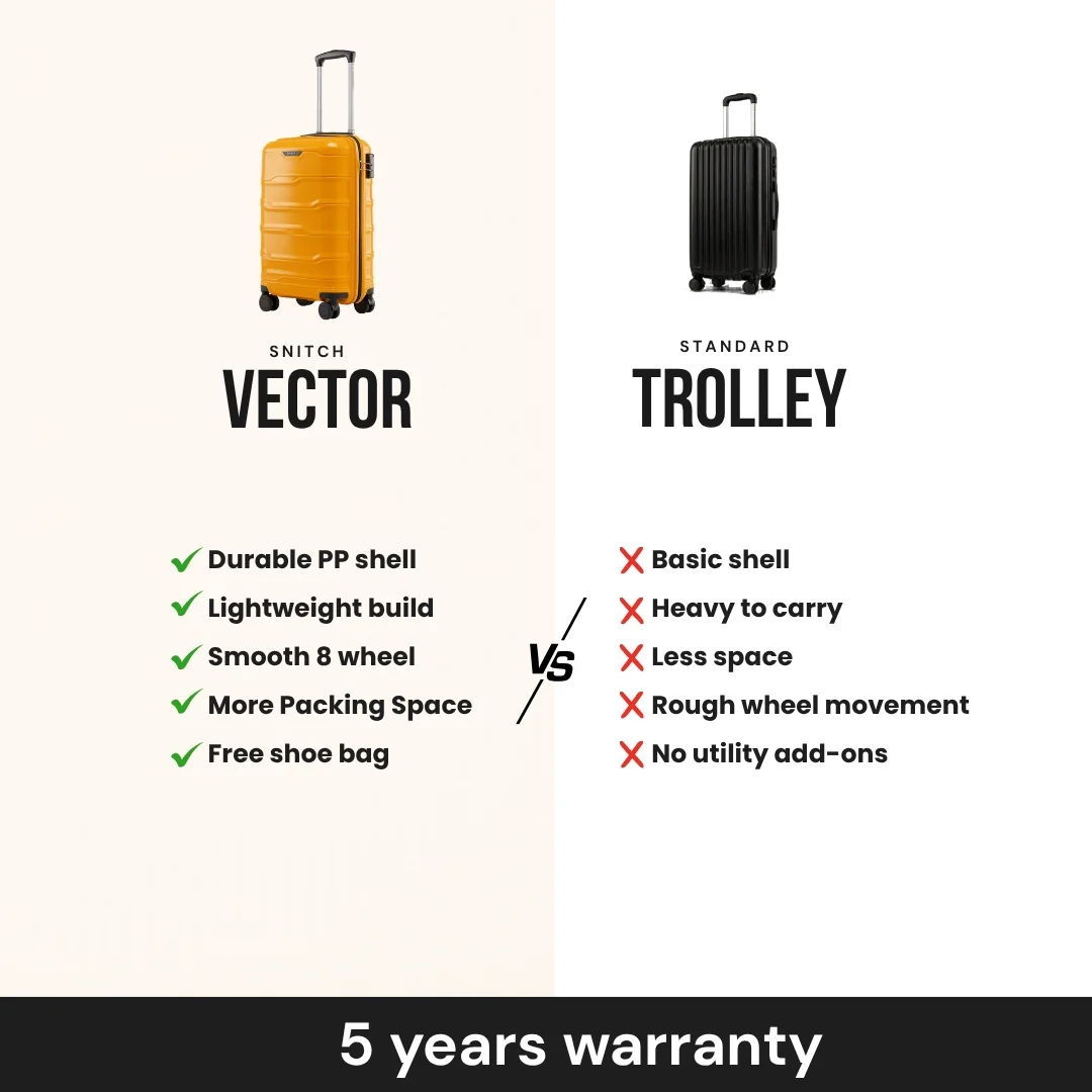 Snitch Vector Polypropylene Cabin Trolley (56 cm | 8 Wheels) - Image 34
