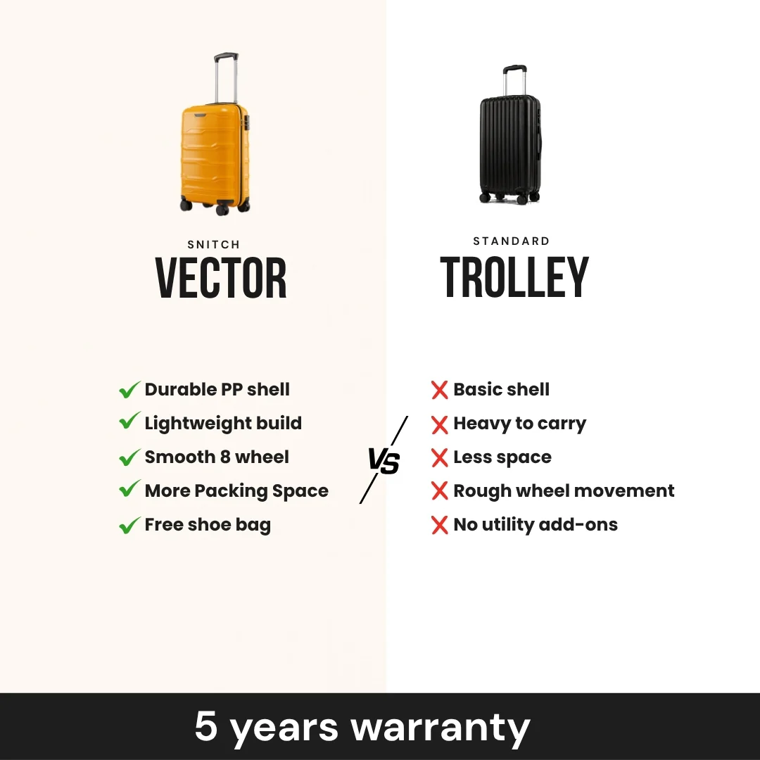 Snitch Vector Polypropylene Set of 2 Trolley (8 Wheels) - Image 29